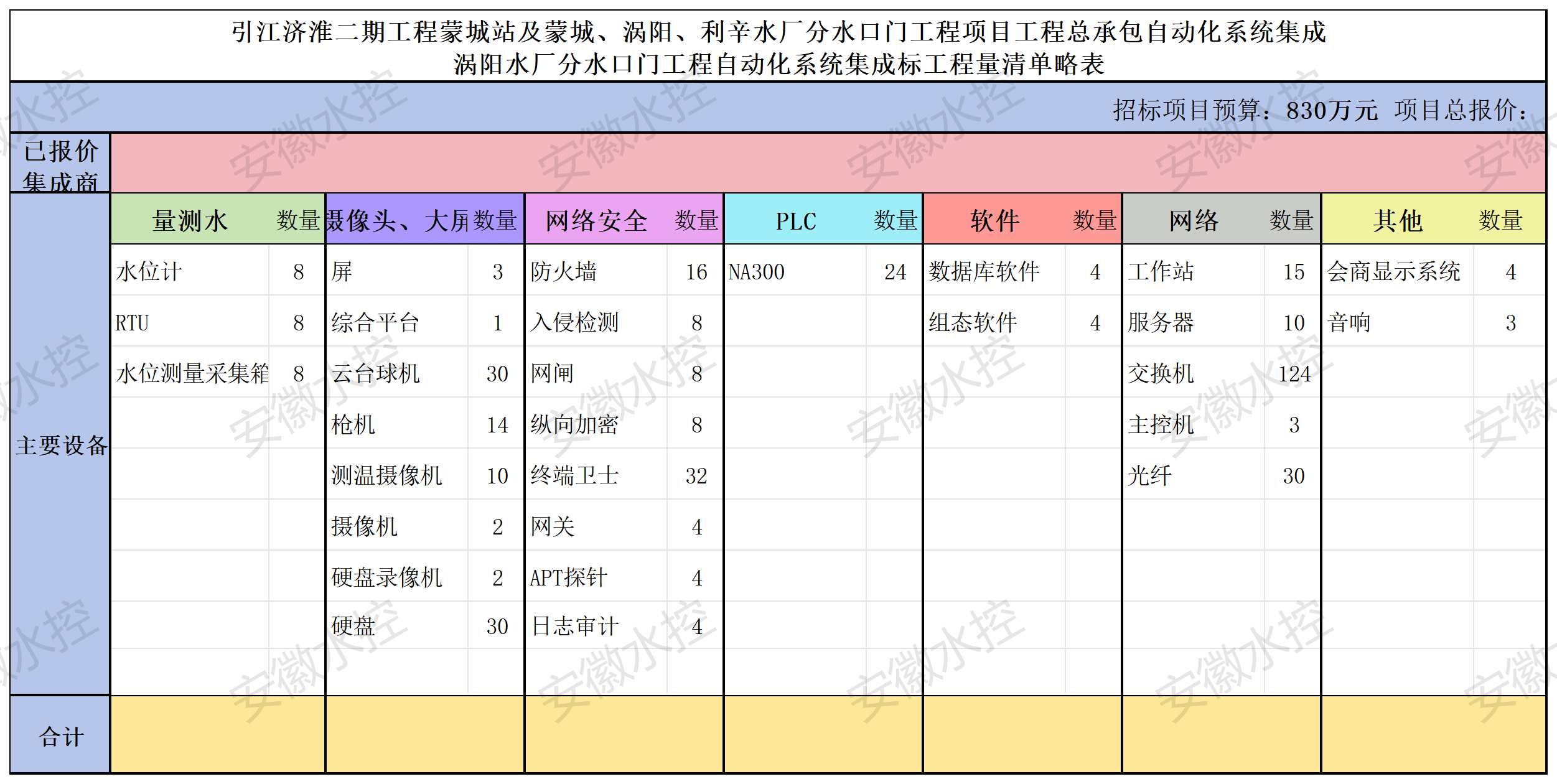 【项目信息】2024年8月项目清单略表汇总